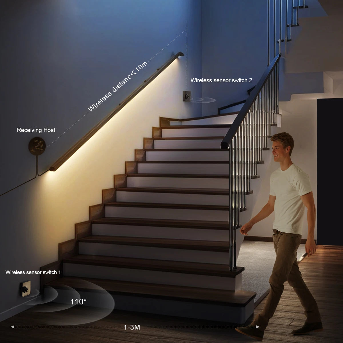 Two PIR Motion Sensor Switch 24V Neon LED Strip Light
